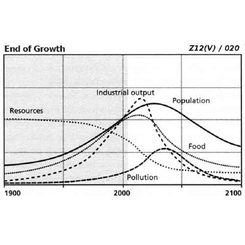 Artwork for End of Growth - 02 Industrial Output